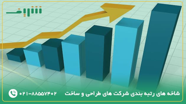 رتبه بندی موسسه ثبتی شریف 02188557402 7